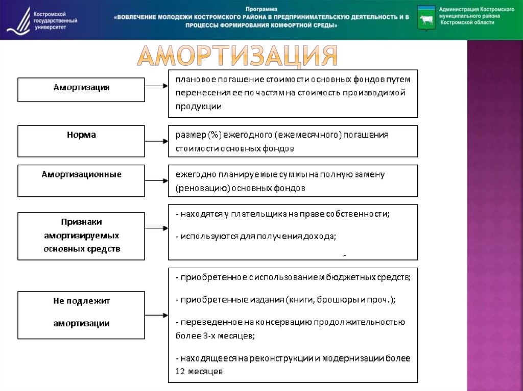 Понятие ресурсов проекта