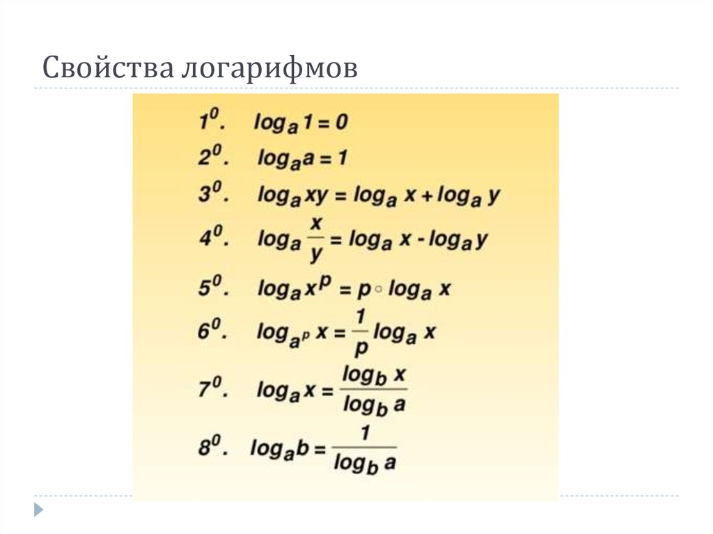 10 формул логарифмов. Формулы Алгебра 10 класс логарифмы. Формулы логарифмов 10 класс. Назовите основные свойства логарифмов. Основные свойства логарифмов таблица.