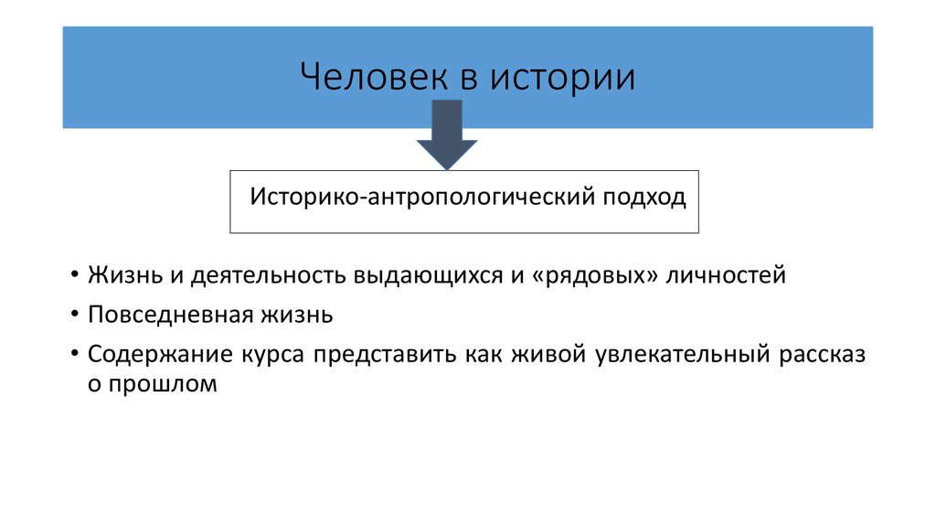Человек в истории