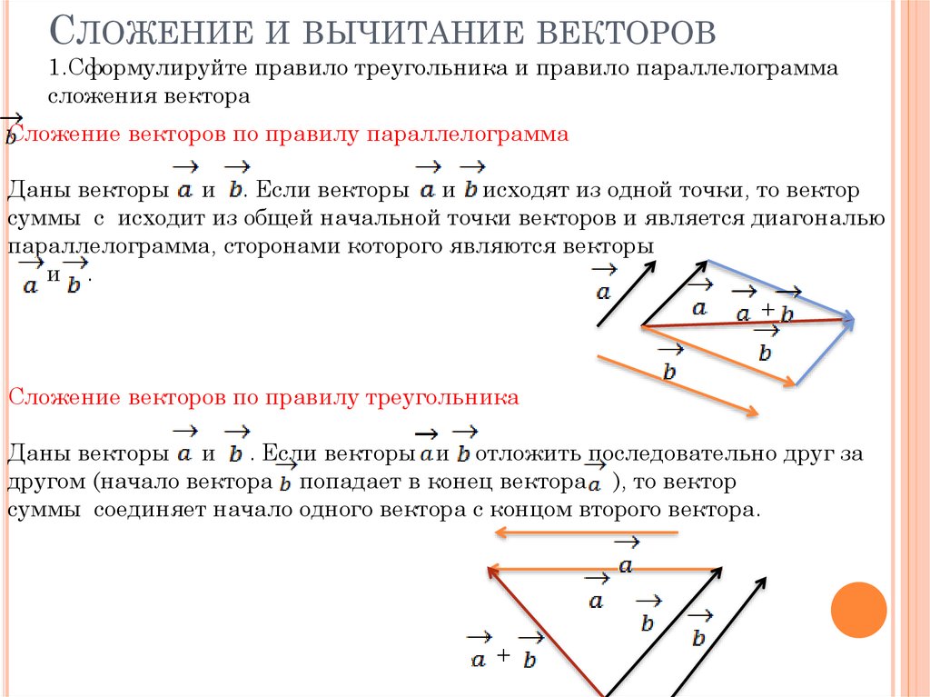 Сумма двух векторов есть