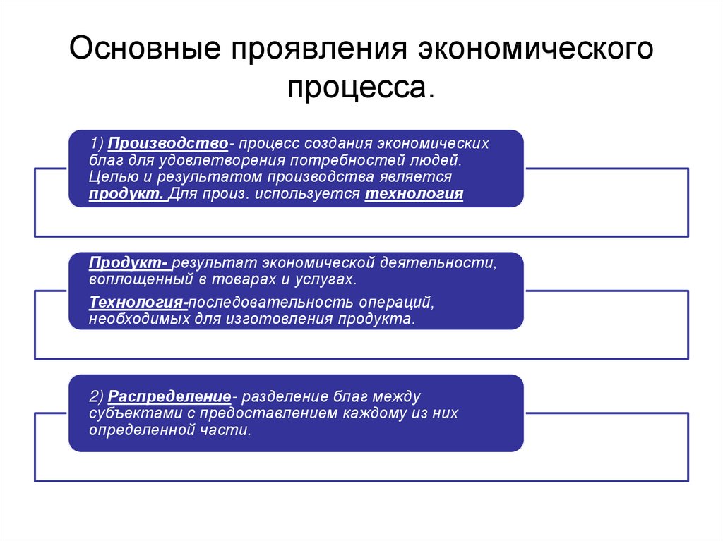 В чем проявляется экономическое развитие