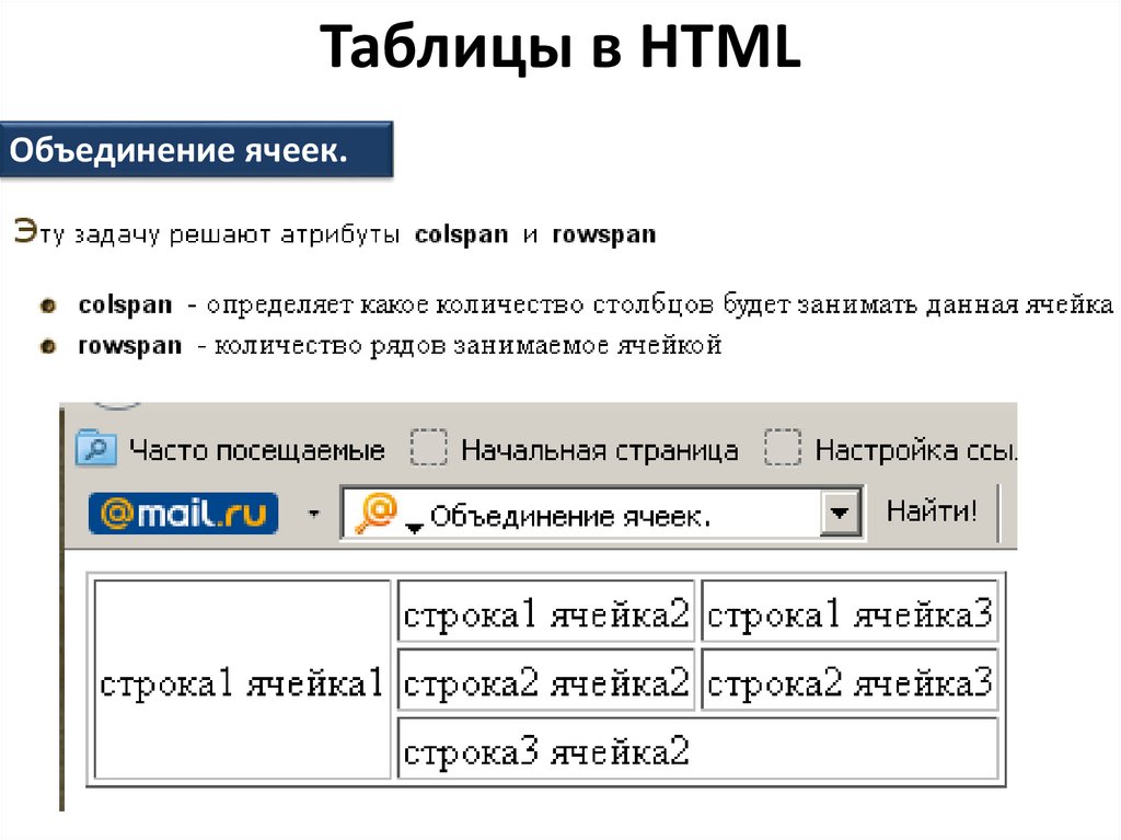 Создает строку таблицы. Таблица html. Таблицы html объединение. Как объединить ячейки таблицы в html. Таблица хтмл.