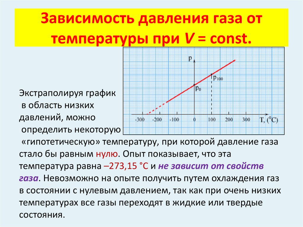 На протяжении какого промежутка времени температура повышалась понижалась на рисунке