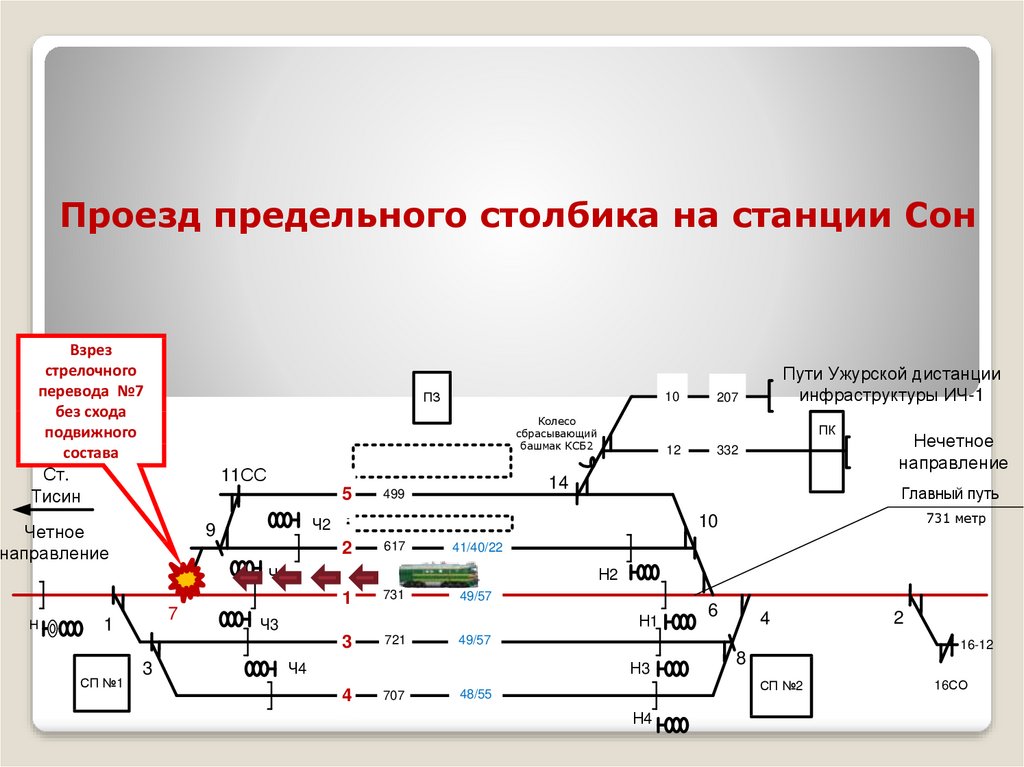 Локомотив расшифровка