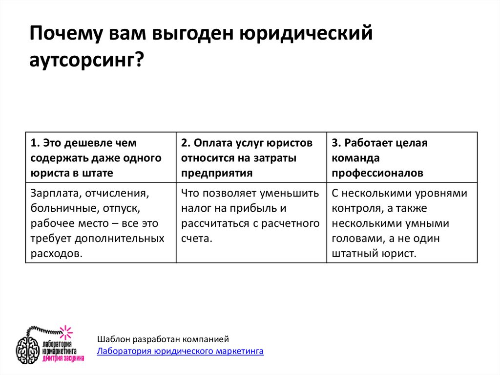 Юридический аутсорсинг. Преимущества юридического аутсорсинга. Аутсорсинг юрист. Аутсорсинг юридических услуг. Преимущества аутсорсинга юридических услуг.