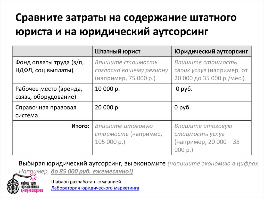 Сравнение расходов. Издержки сравнительная характеристика. Юридический аутсорсинг или штатный юрист?. Сопоставьте затраты. Сравнить затраты на содержание собаки в месяц.