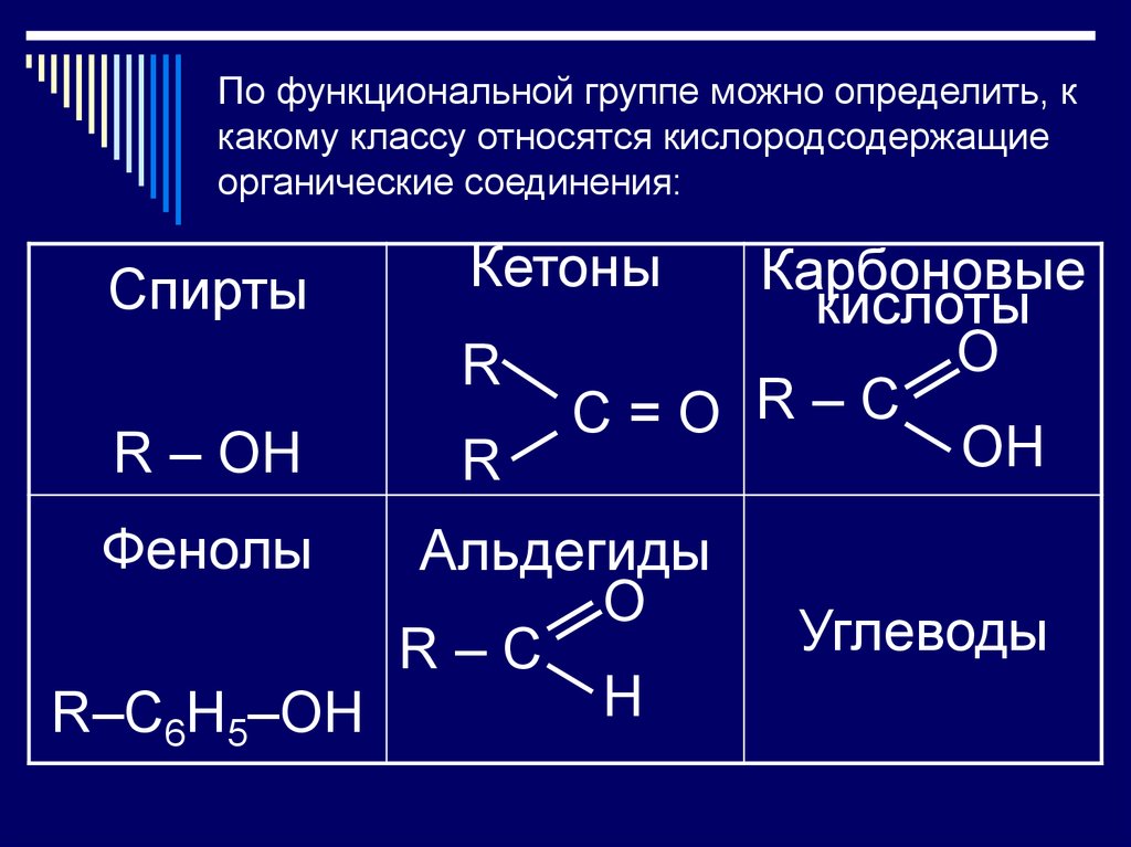 Кислородсодержащие соединения 10 класс тест