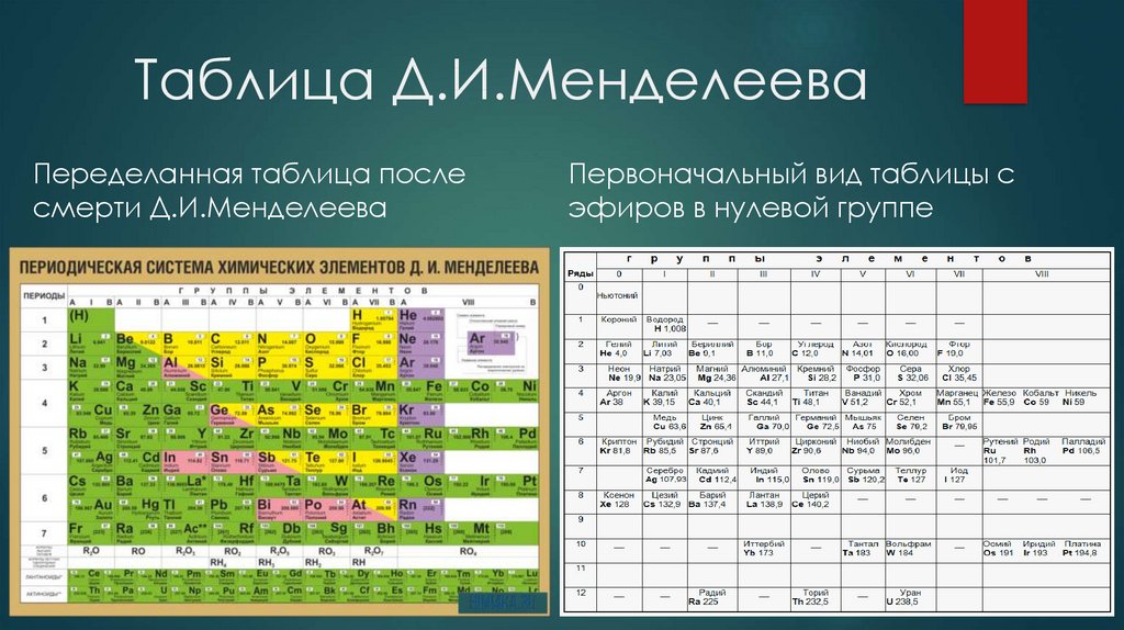 Таблица менделеева фото крупным планом на русском языке