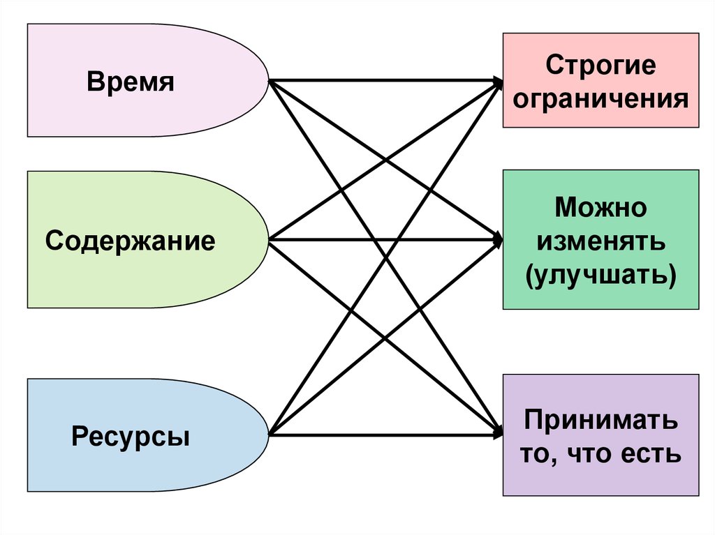 Предметная область проекта это тест с ответами