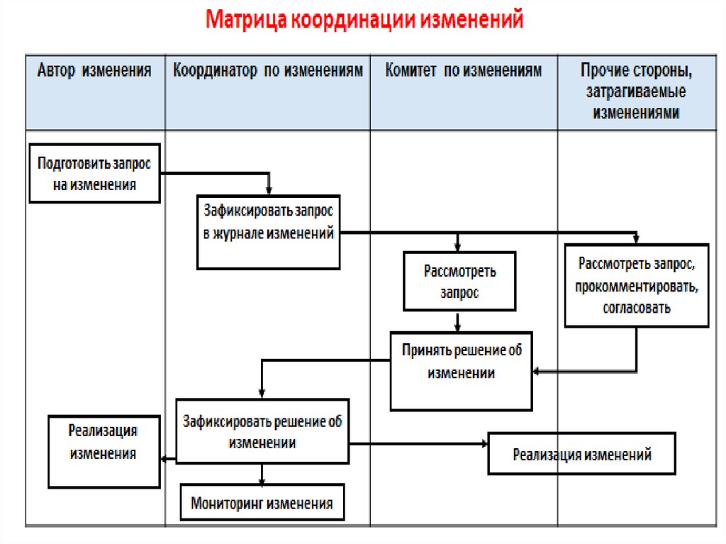 Какие бывают предметные области в проектах