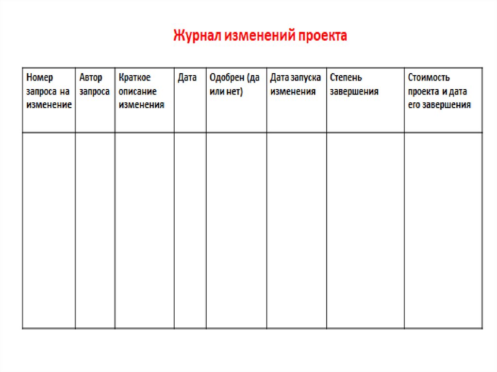 Журнал изменений проекта