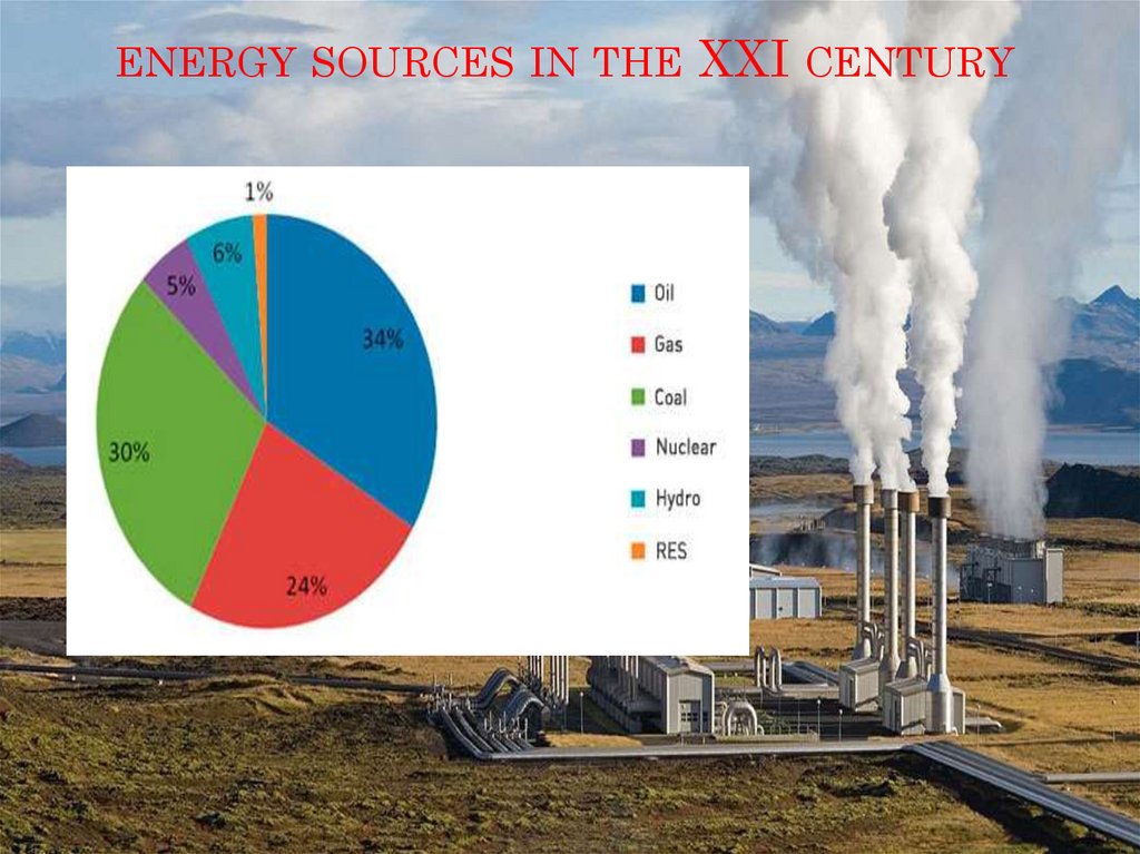 energy sources in the XXI century