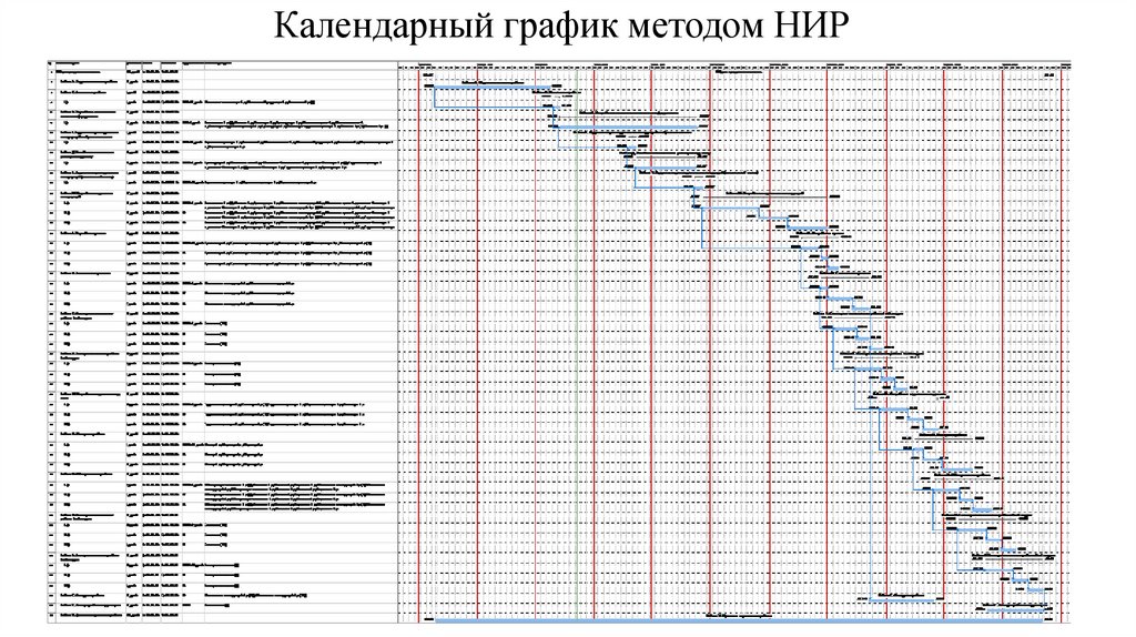 Основы календарного планирования календарный план и график строительства