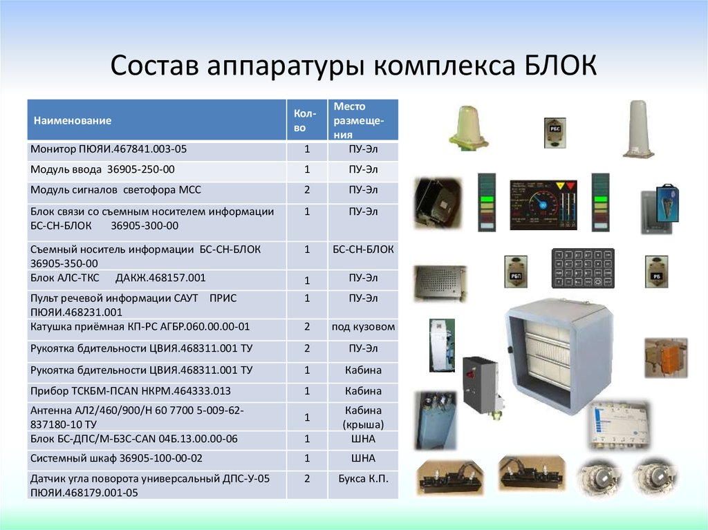 Эксплуатация блоков. Локомотивный комплекс блок. Безопасный Локомотивный Объединенный комплекс блок-м. Блок аппаратурный 1051/11-п-АСУ-тт01.