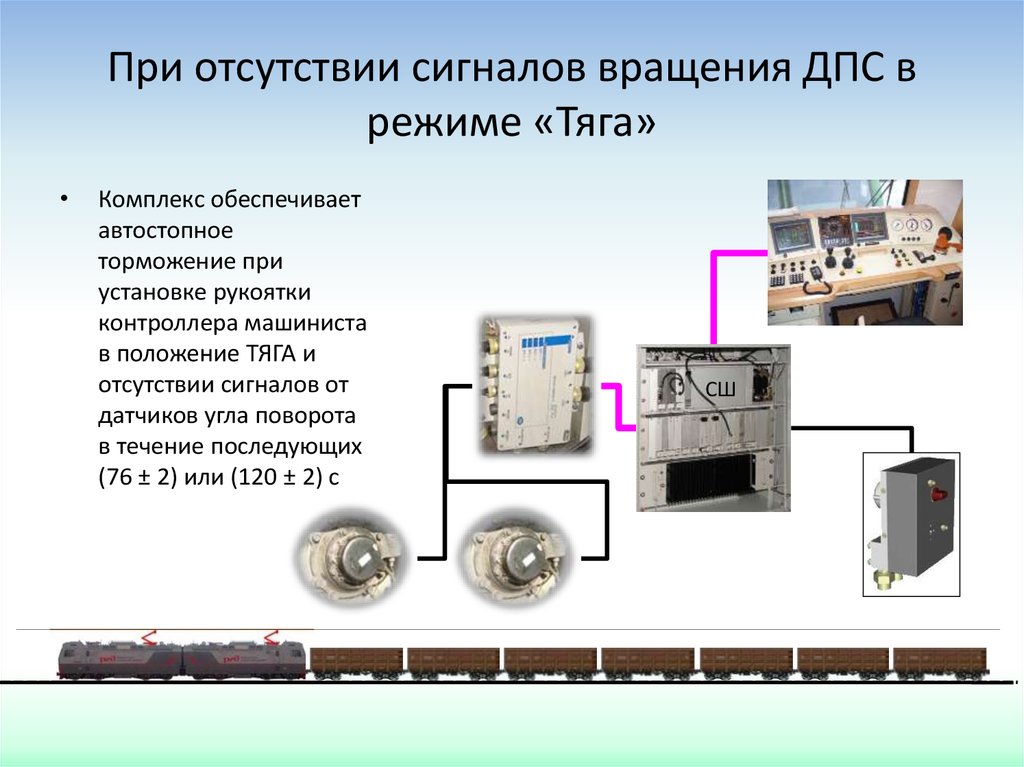 Комплекс блока