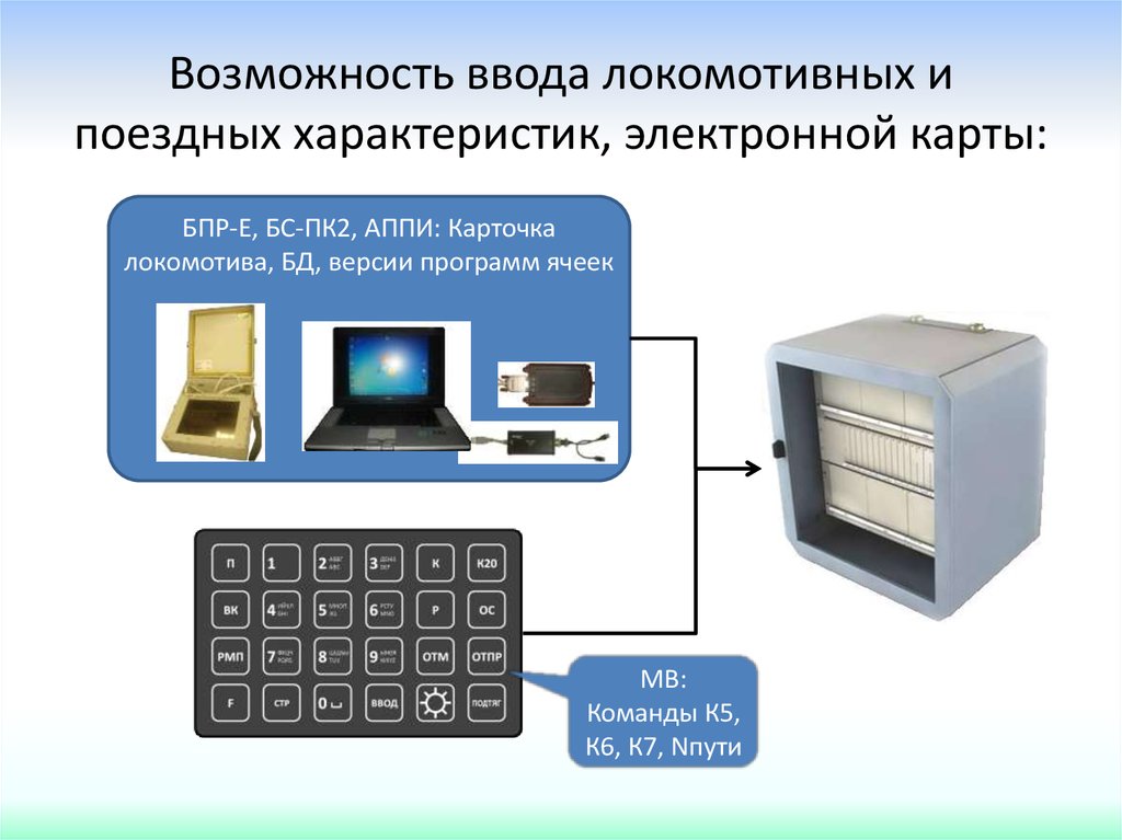 Возможность ввести. Безопасный Локомотивный Объединенный комплекс блок. Блок ввода Локомотивный. БС-пк2. Ввод поездных характеристик клуб-у блок.