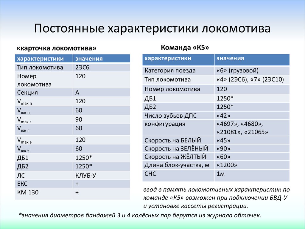 Постоянный параметр