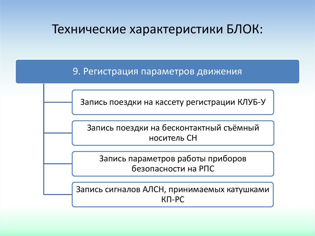 Характеристика блока. Кассета регистрации блок характеристики. Регистрация параметров движения. Характера блока особенности. Свойства блоков.