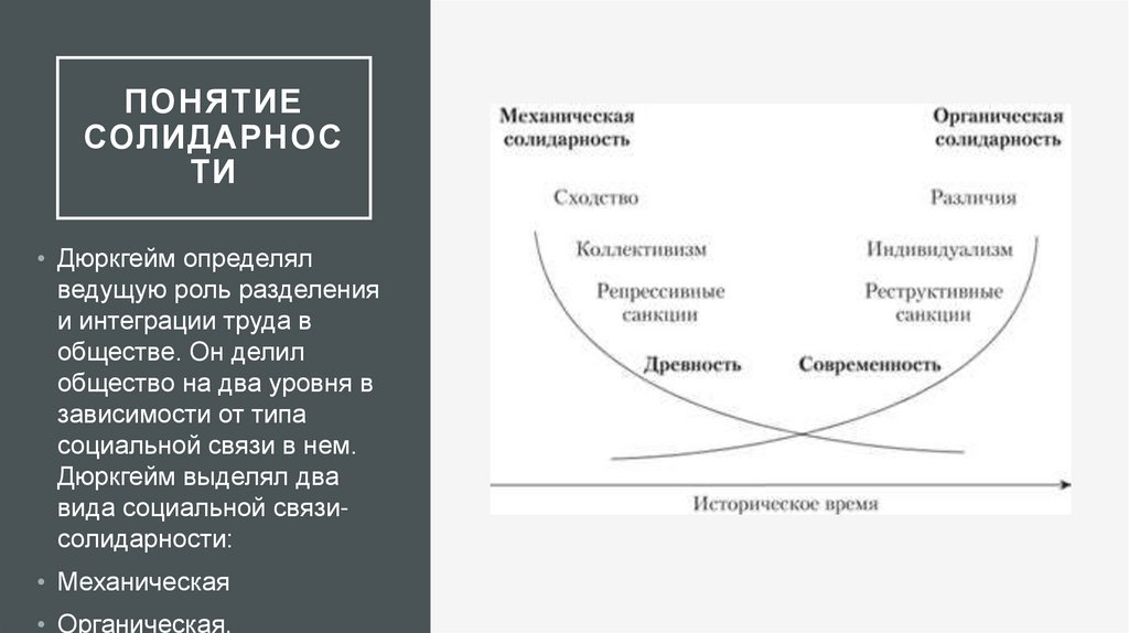 Дюркгейм суицид презентация