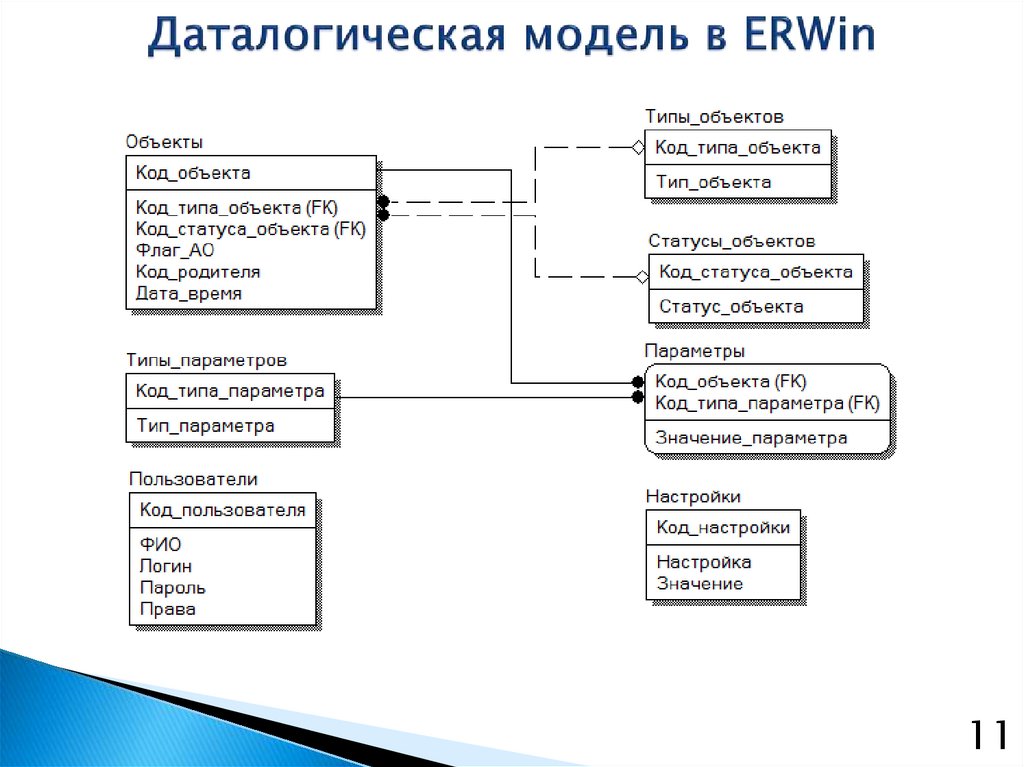 Структурная схема пакета