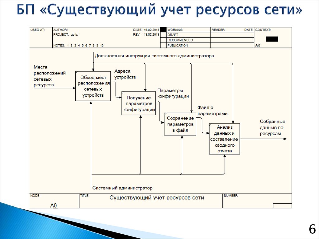 Учет ресурсов на производстве