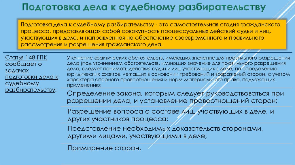 Образец определения о подготовке дела к судебному разбирательству в гражданском процессе