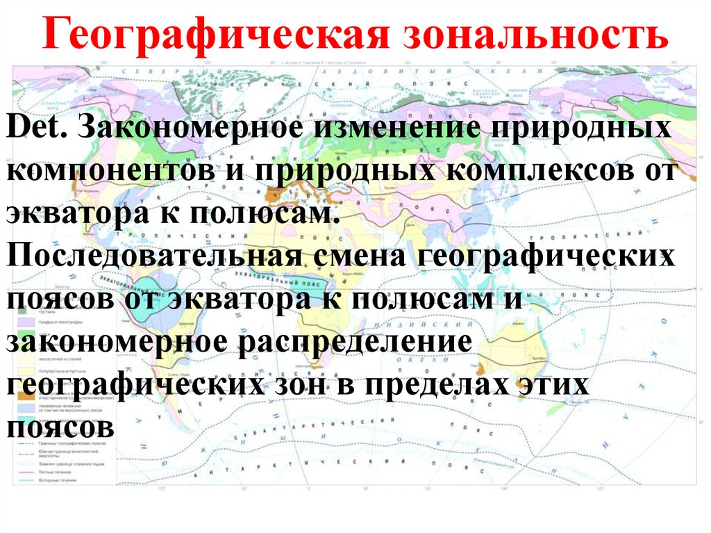 География природная зональность