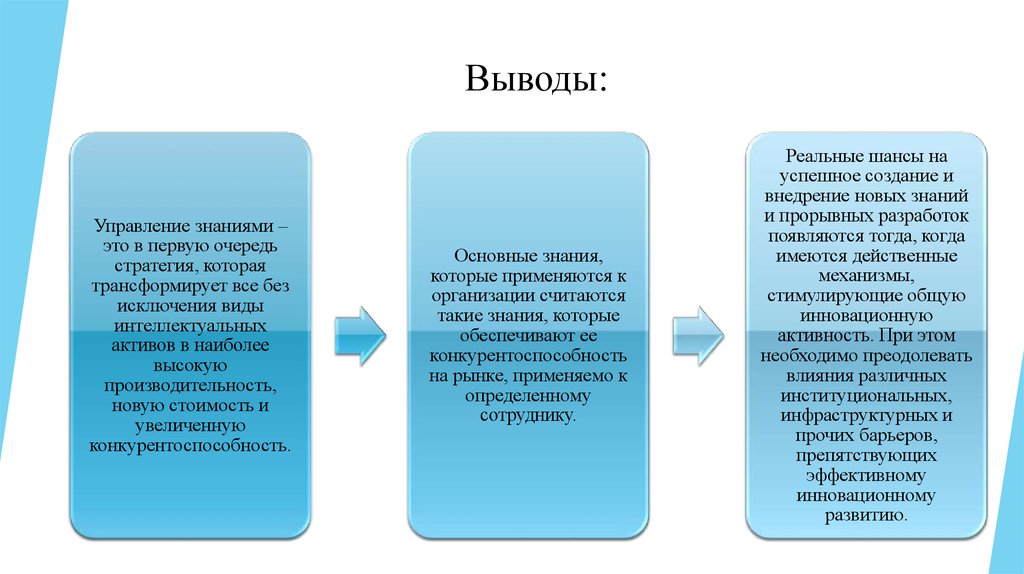 Управления вывод. Принципы управления знаниями. Управление знаниями цитата. Функции права с примерами выводы.