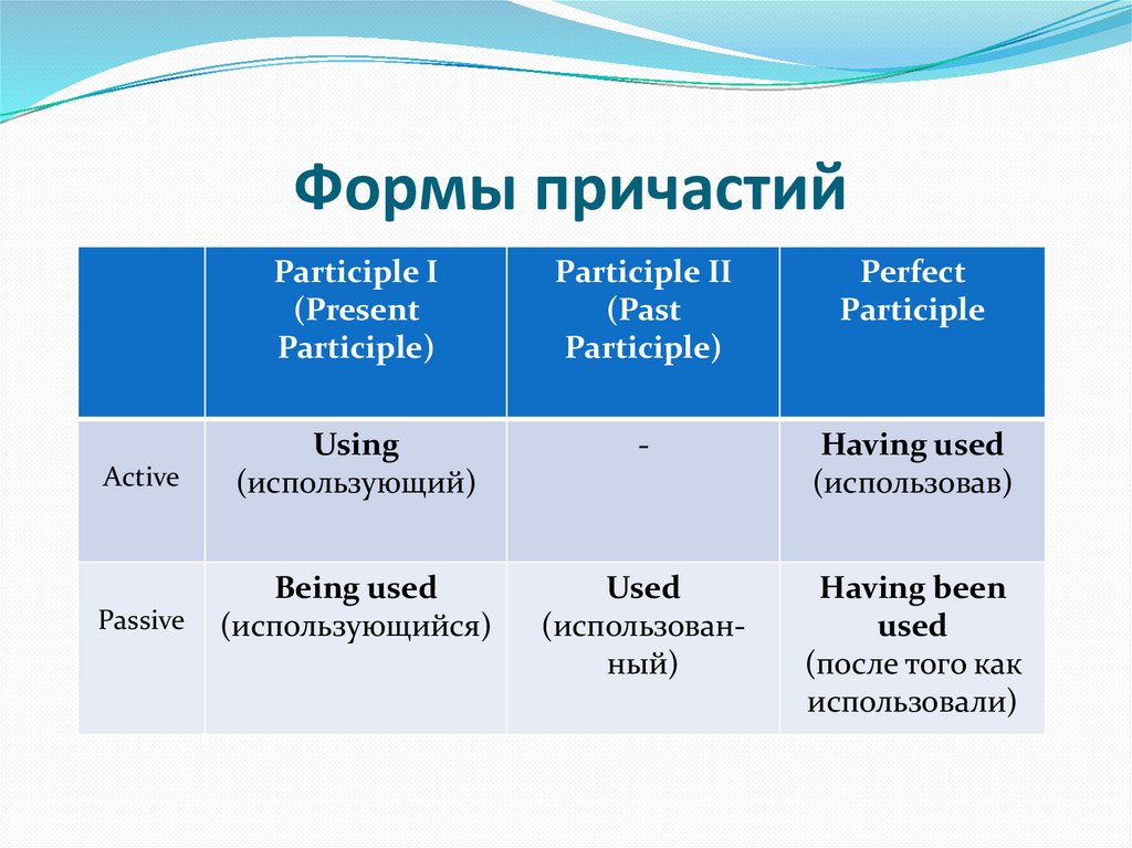 Стоящая форма причастия