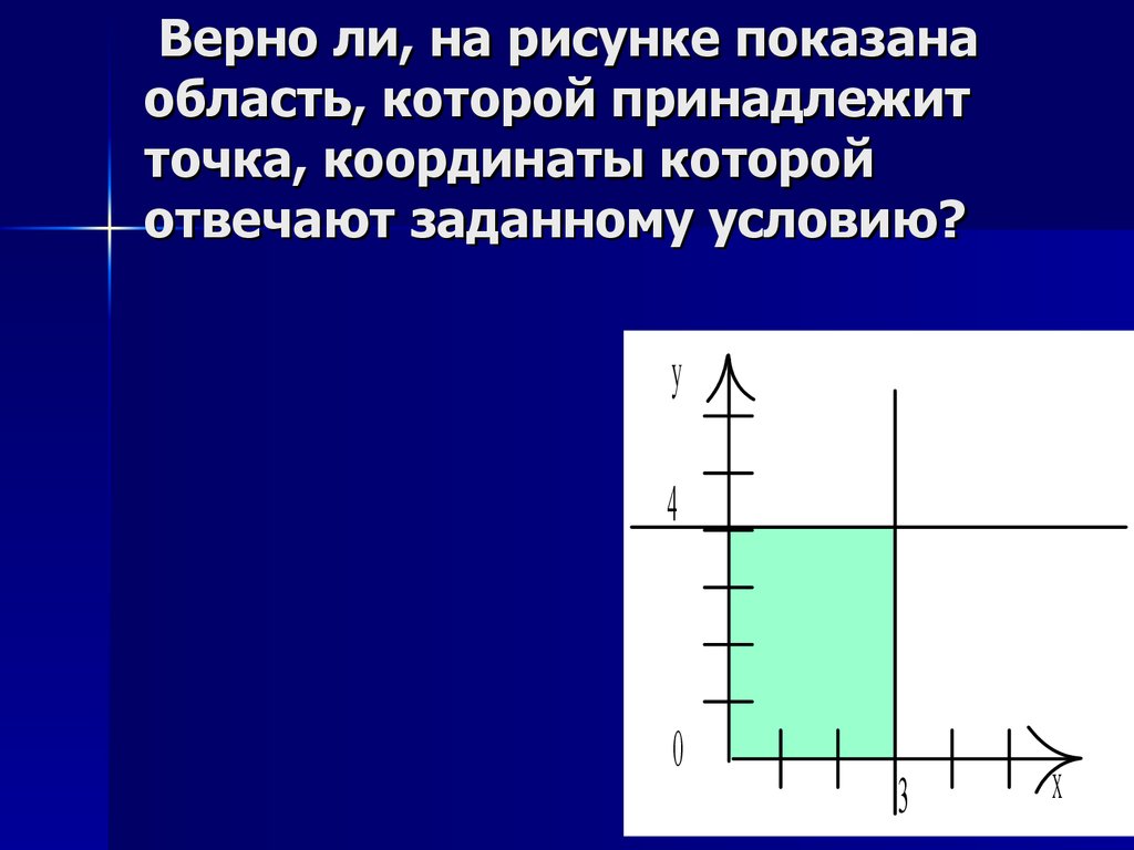 Выберите точку принадлежащую графику