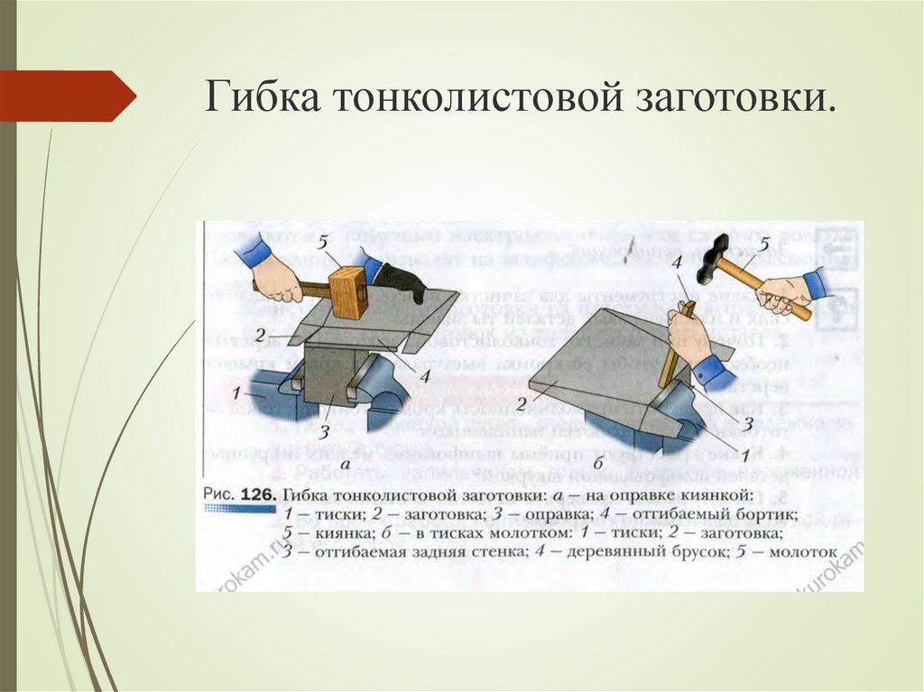 Приемы гибки тонколистового металла с помощью гибочных прессов 5 класс презентация