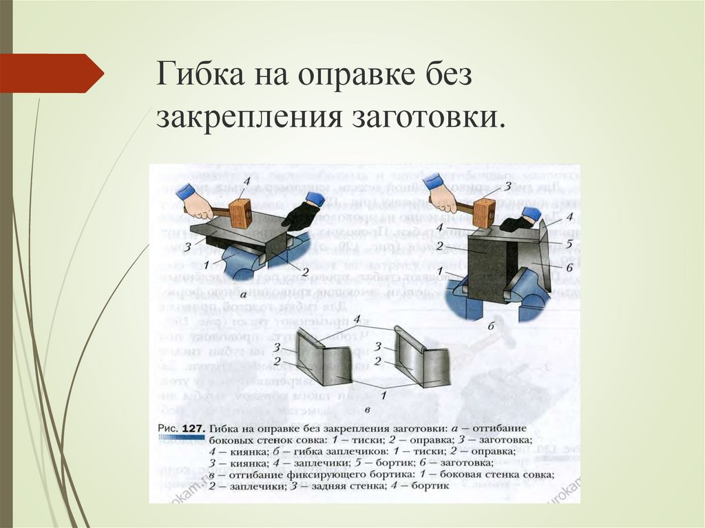 Приемы гибки тонколистового металла с помощью гибочных прессов 5 класс презентация