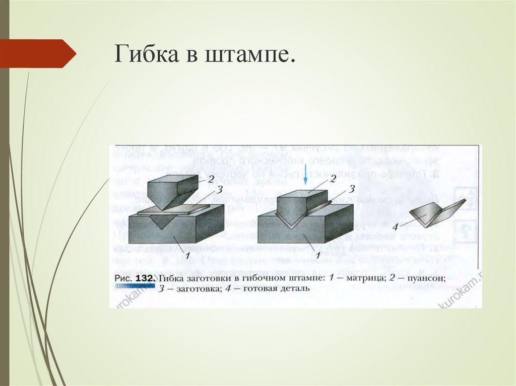 Гибка заготовок из тонколистового металла и проволоки 5 класс презентация