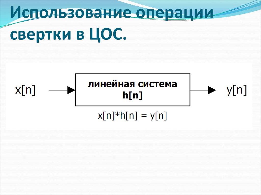 Операция свертки изображений