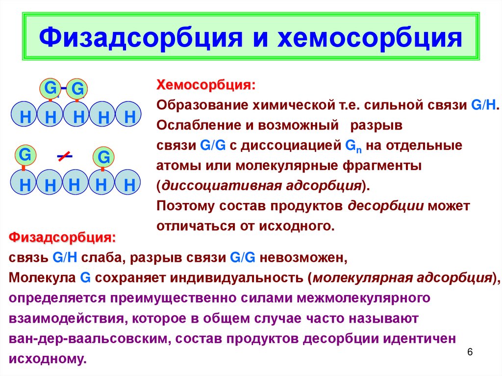 Сильные связи. Диссоциативная хемосорбция. Хемосорбция примеры. Физическая адсорбция и хемосорбция. Адсорбция физическая химия.