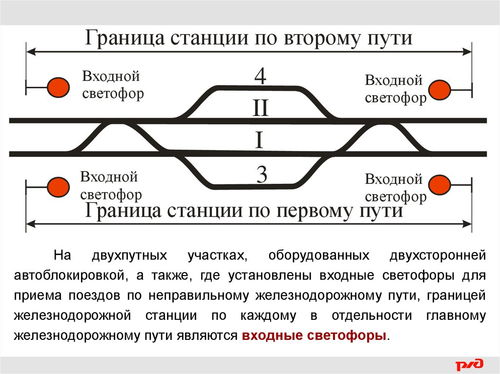 Схема раздельного пункта жд