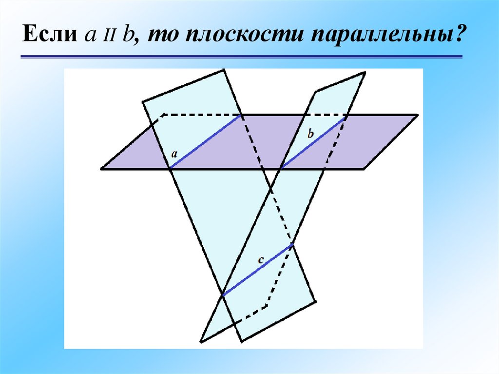 Вектор параллельный плоскости. Параллельные плоскости. Примеры параллельных плоскостей. Параллельность плоскостей 10 класс. Параллельные плоскости презентация.