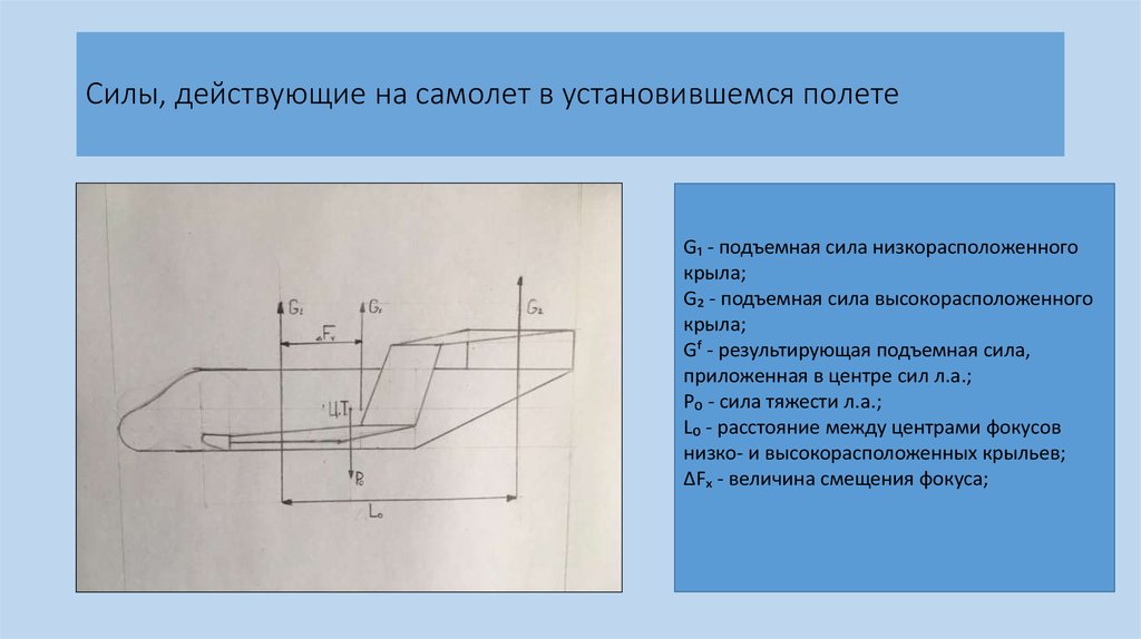 Силы, действующие на самолет в установившемся полете