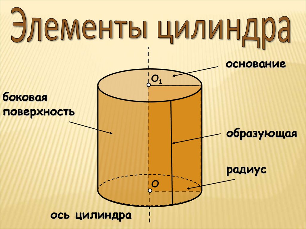 Изображение цилиндра. Элементы цилиндра. Все элементы цилиндра. Цилиндр с углами. Элементы цилиндра l.