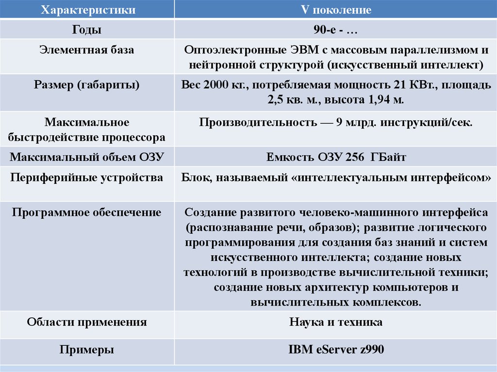 Кто был конструктором первых отечественных эвм презентация