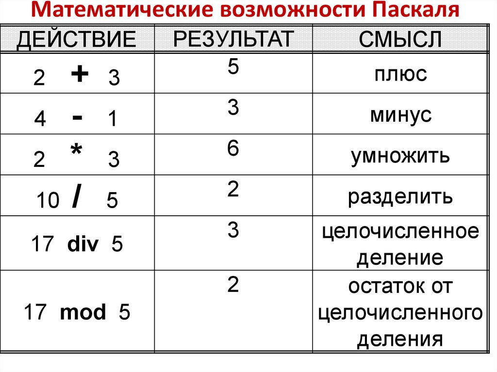 6 действий с величинами