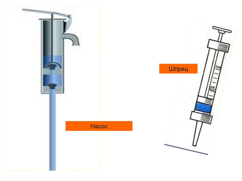 Атмосферное давление в поршне. Вакуумный насос шприц. Водяной насос из шприца. Атмосферное давление в шприце. Насос из шприца для воды.