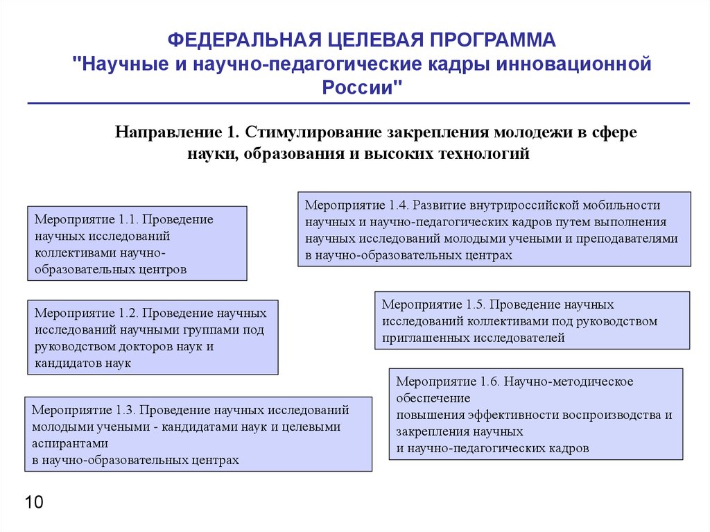 Требования к проектам заявки на грант