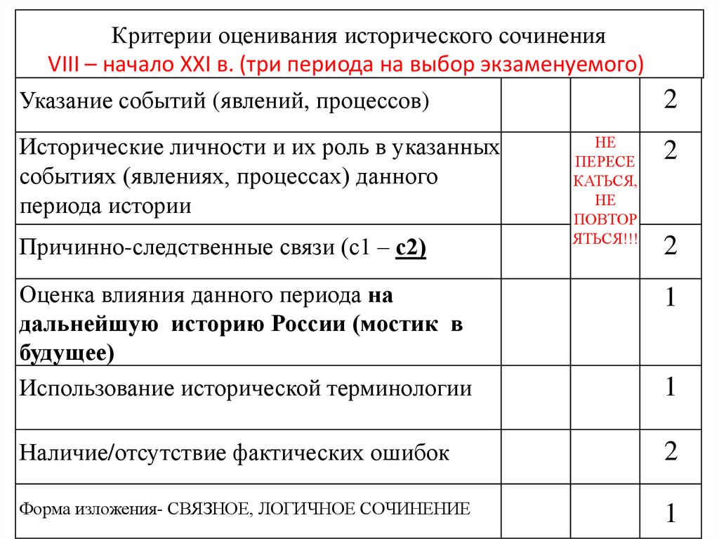 Критерии оценивания плана егэ обществознание 2023