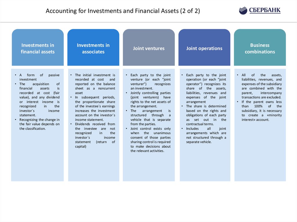 Asset shared. Assets Accounting. Assets include. Financial Assets IFRS. Subsidiary liability.