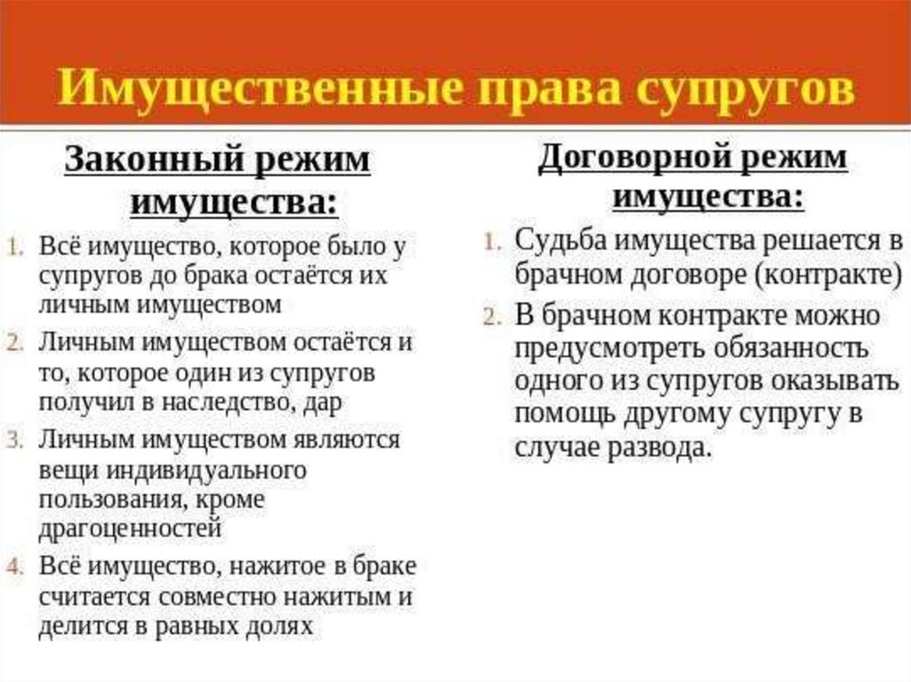 Брак делится на. Законный и договорной режимы имущества супругов. Отличия законного режима от договорного режима имущества супругов. Законный режим имущества и договорный режим имущества супругов. Соотношение законного и договорного режимов имущества супругов.