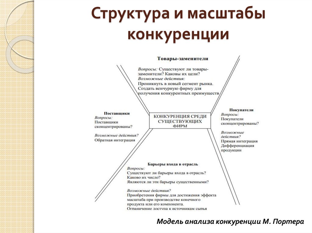 Методы анализа производства и конкуренции презентация