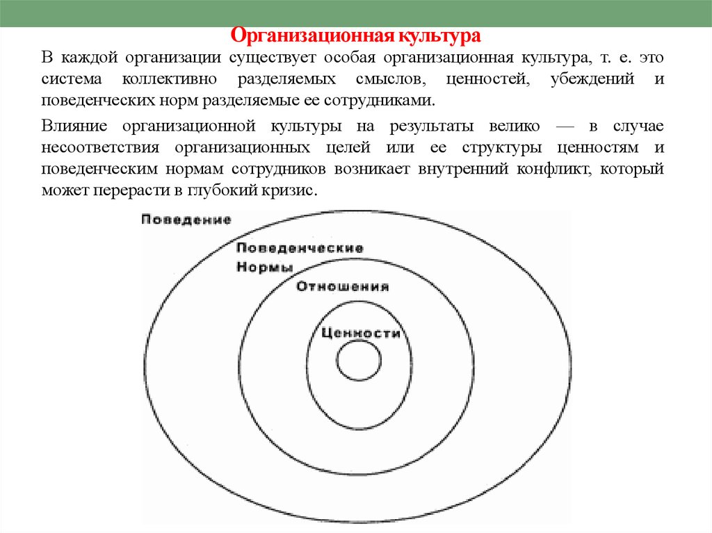 В каждой организации. Организационная культура шаблон. Организационная культура уровни существования. Организационная культура магнита. Организационная культура точки.