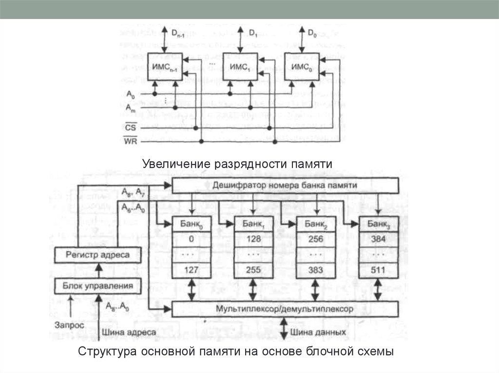 Принципиальная схема устройства основных блоков эвм разработана