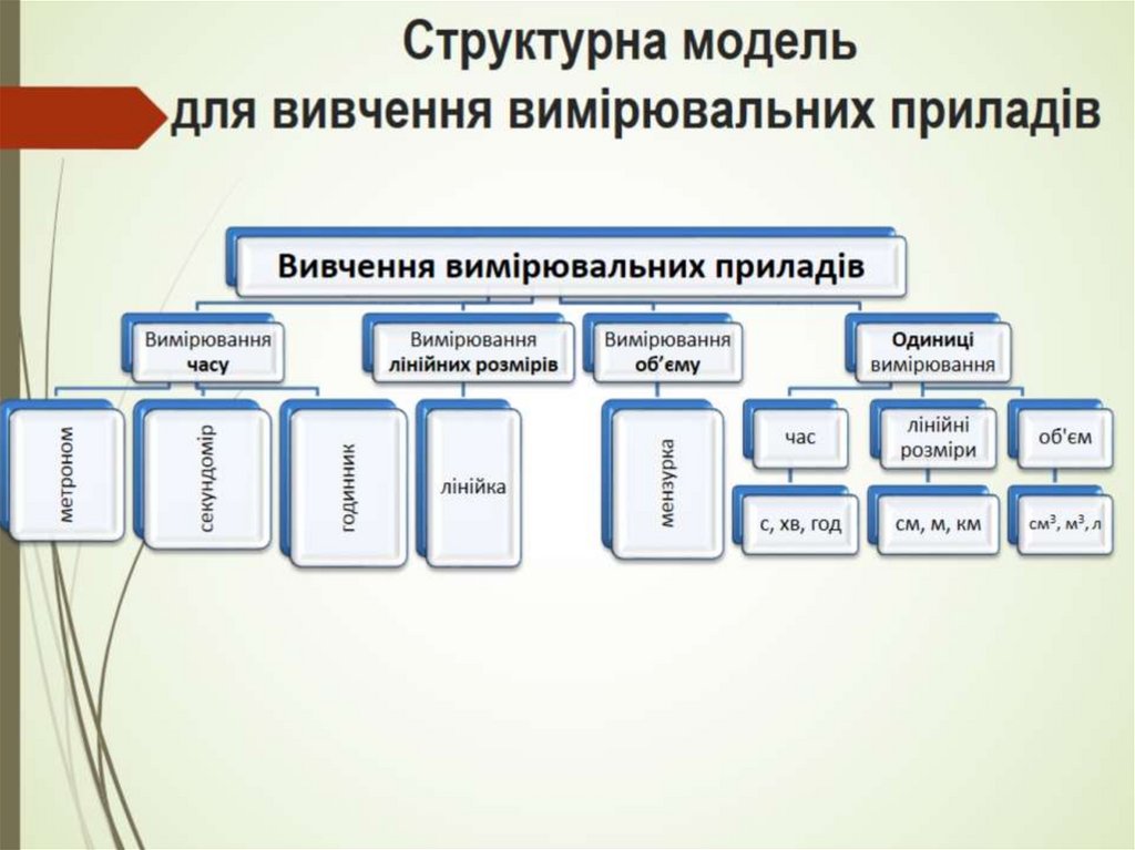 Презентация модели и модели